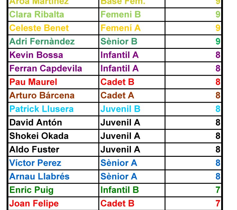 BOTA D’OR (02-02-14)