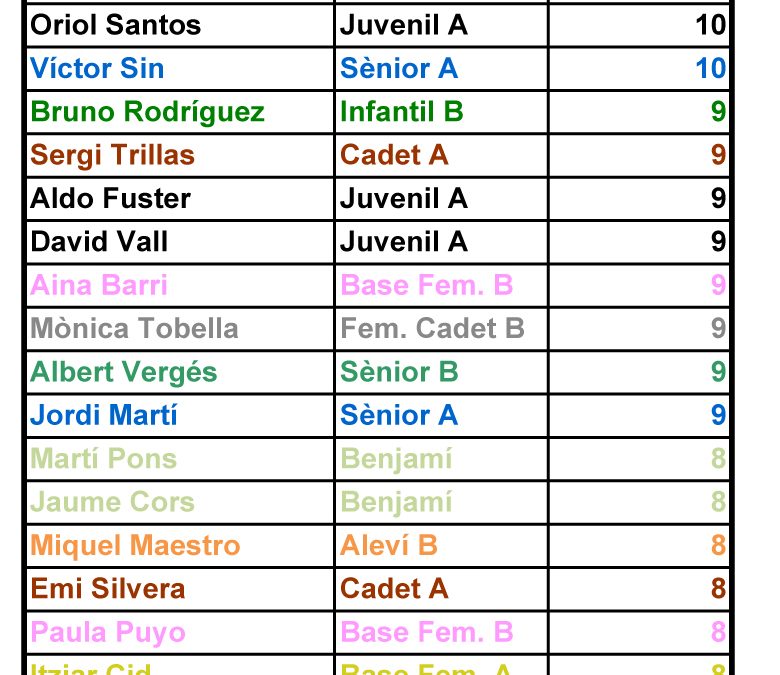 BOTA D’OR (15-02-15)