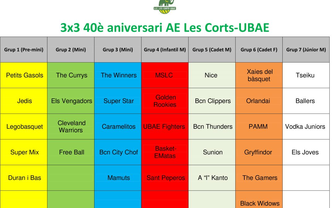 TOTA LA INFORMACIÓ DEL 3X3
