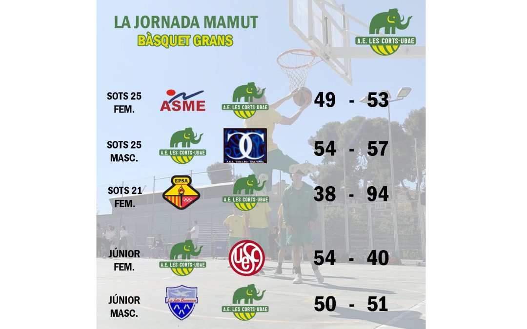 El post de la jornada mamut de bàsquet