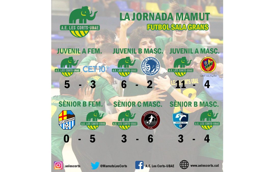 El post de la jornada mamut de futbol sala