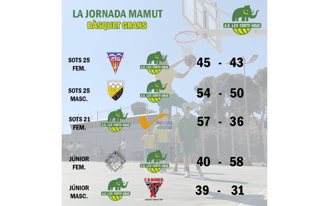 El post de la jornada mamut de bàsquet