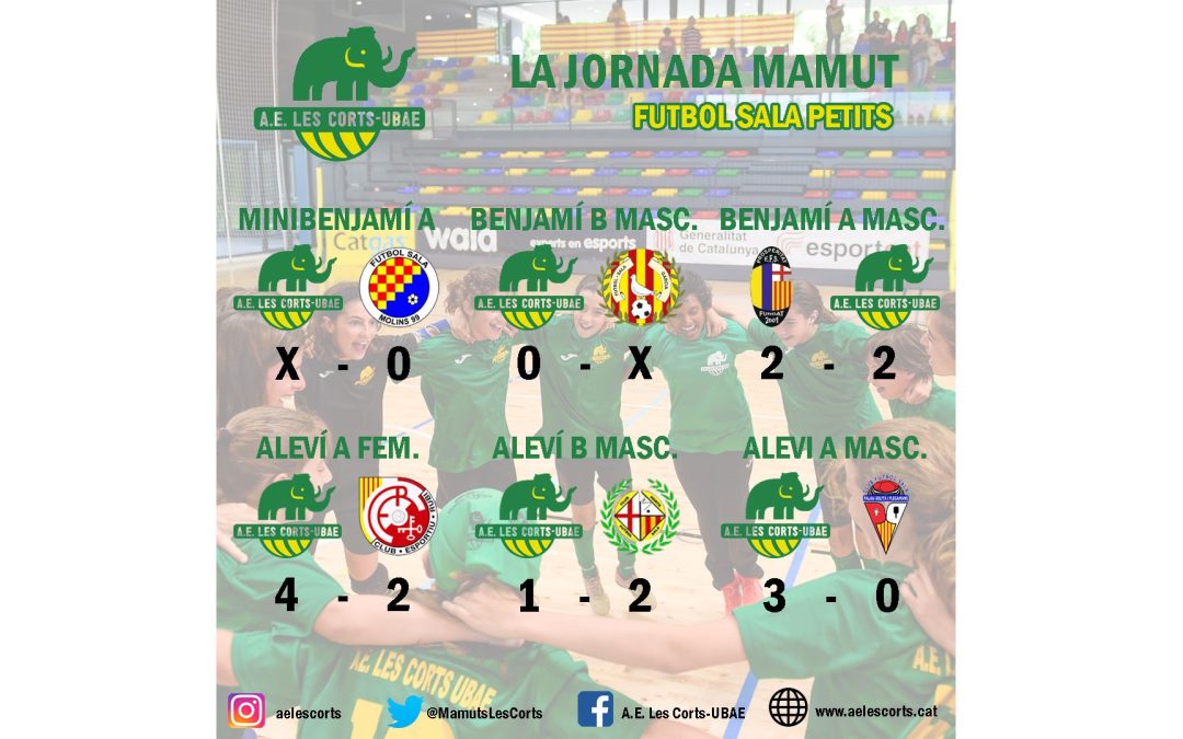 El post de la jornada mamut de futbol sala