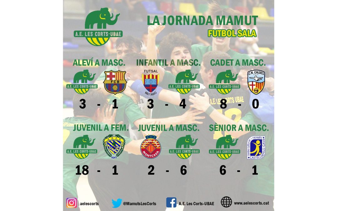 El post de la jornada mamut de futbol sala