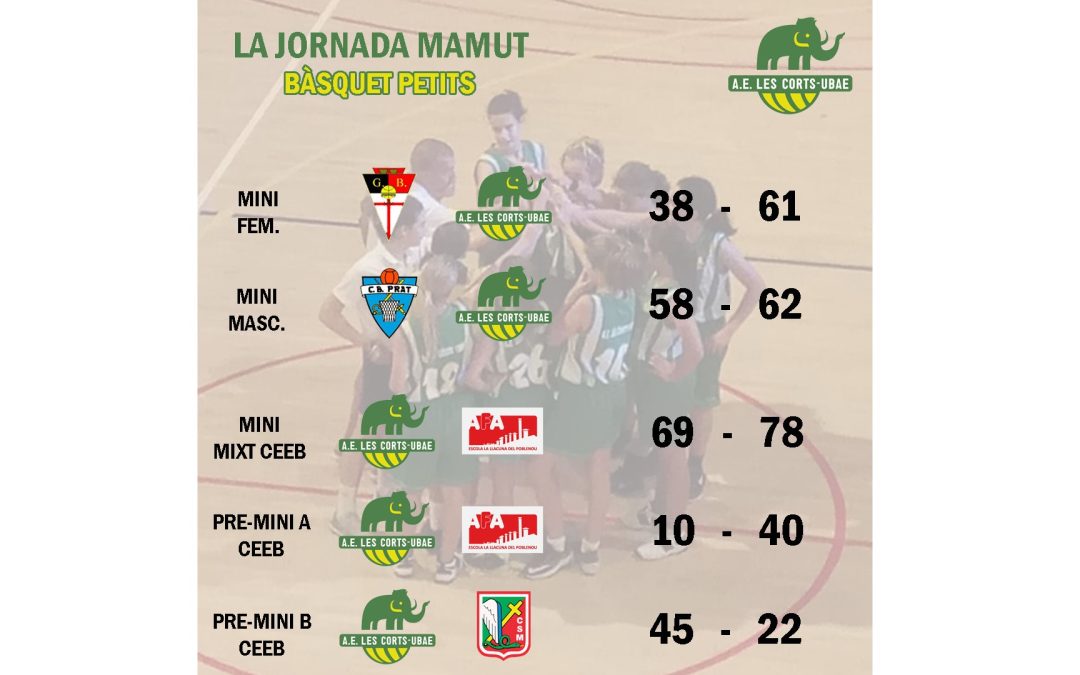El post de la jornada mamut de bàsquet