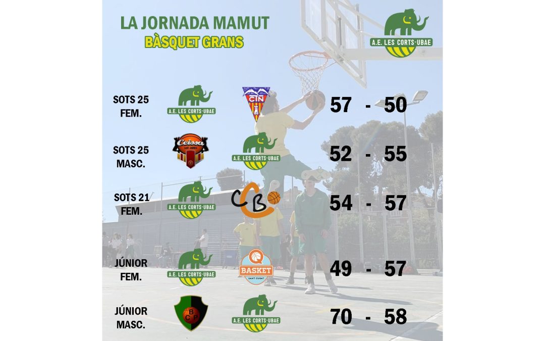 El post de la jornada mamut de bàsquet
