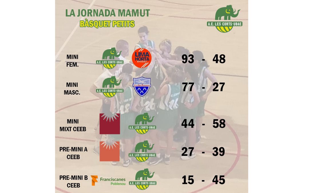El post de la jornada mamut de bàsquet