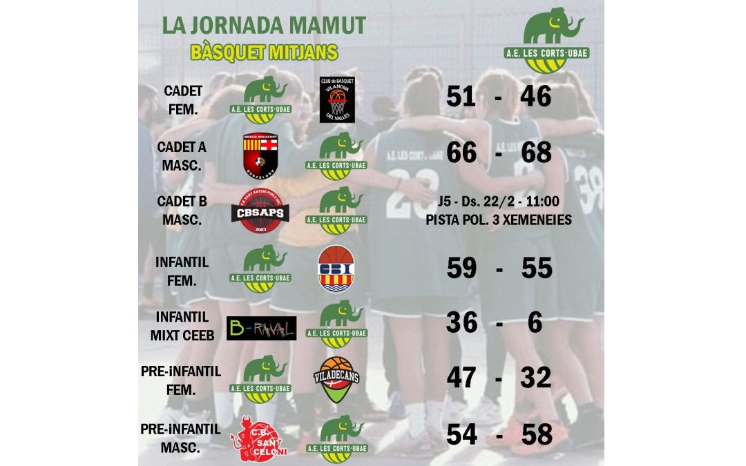 El post de la jornada mamut de bàsquet