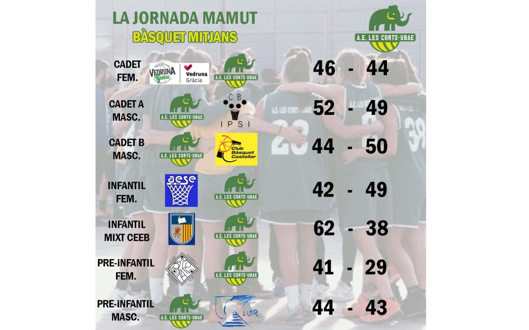 El post de la jornada mamut de bàsquet