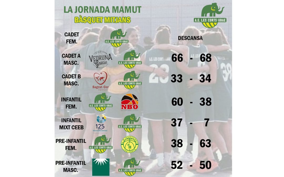 El post de la jornada mamut de bàsquet