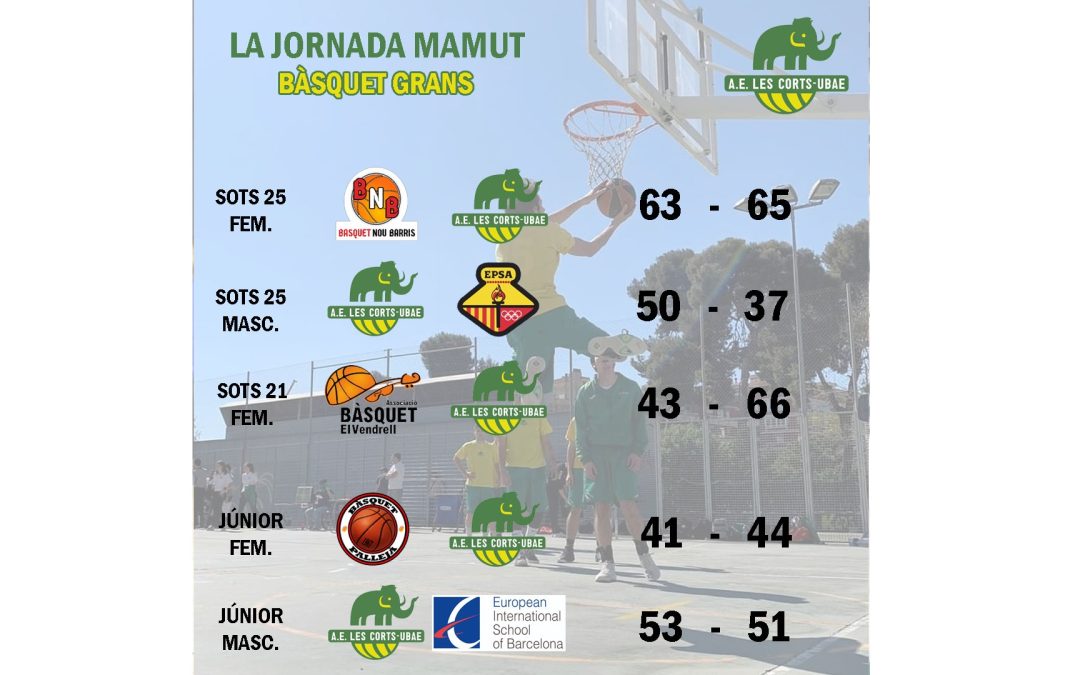 El post de la jornada mamut de bàsquet
