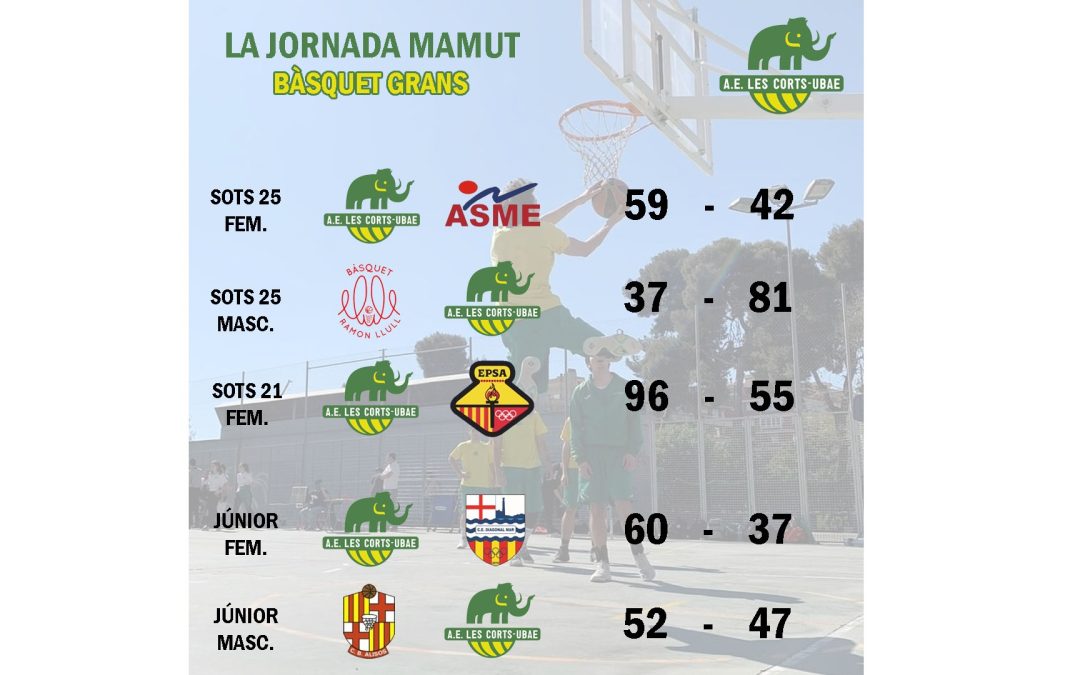 El post de la jornada mamut de bàsquet