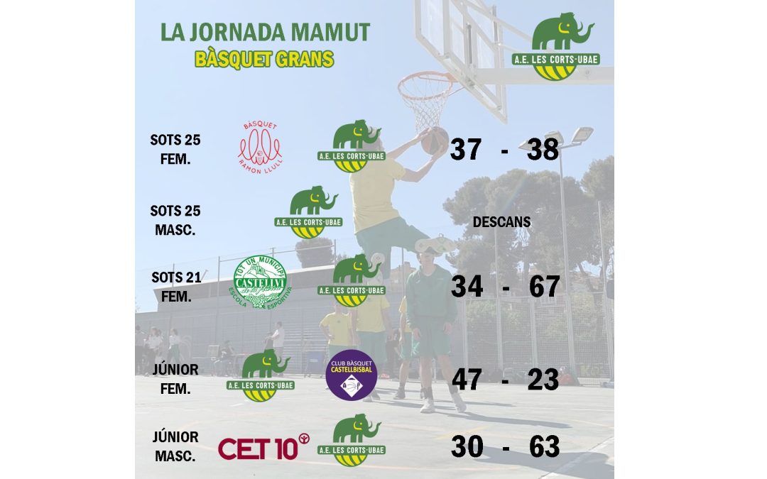 El post de la jornada mamut de bàsquet