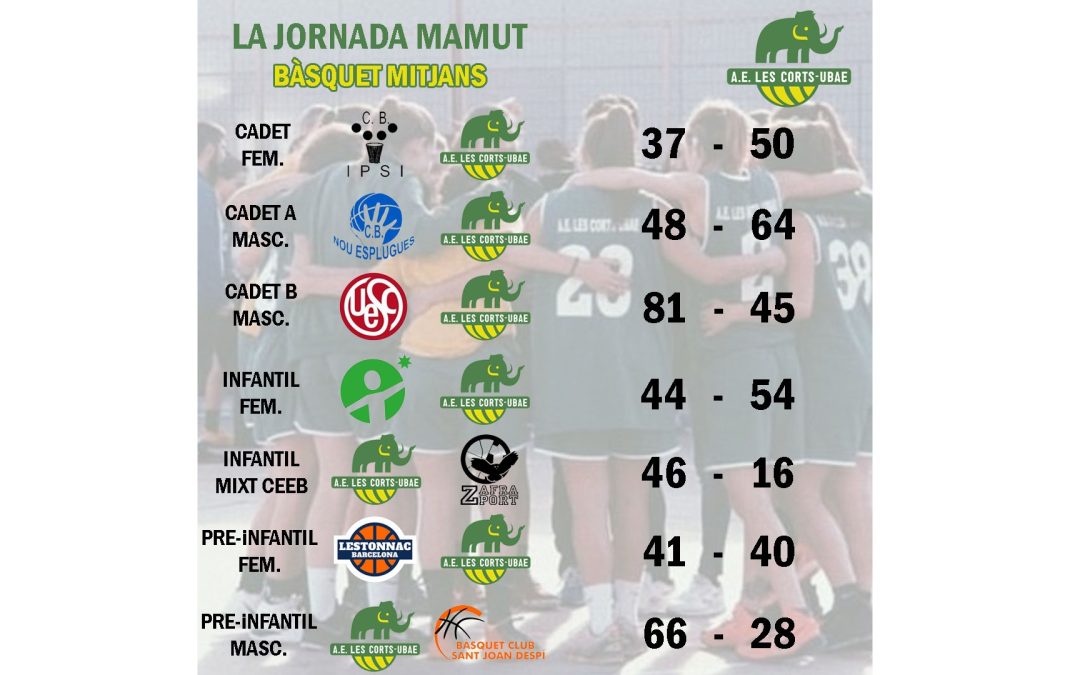 El post de la jornada mamut de bàsquet