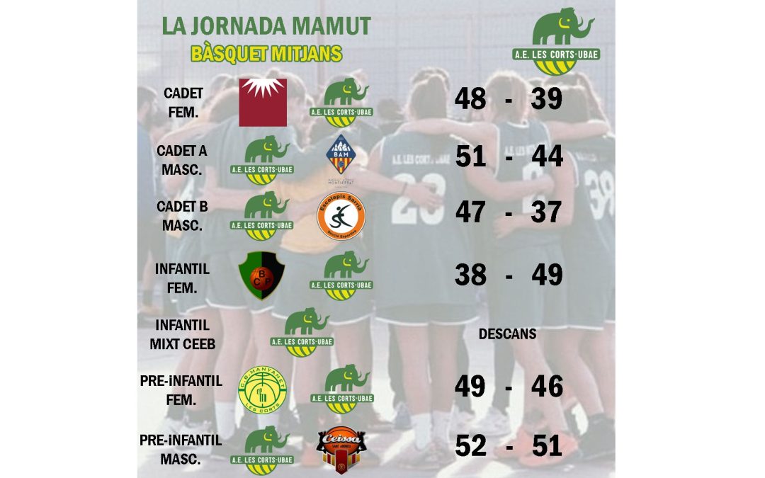 El post de la jornada mamut de bàsquet