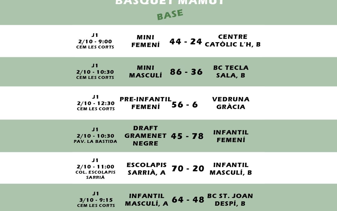 El post de la jornada mamut de bàsquet