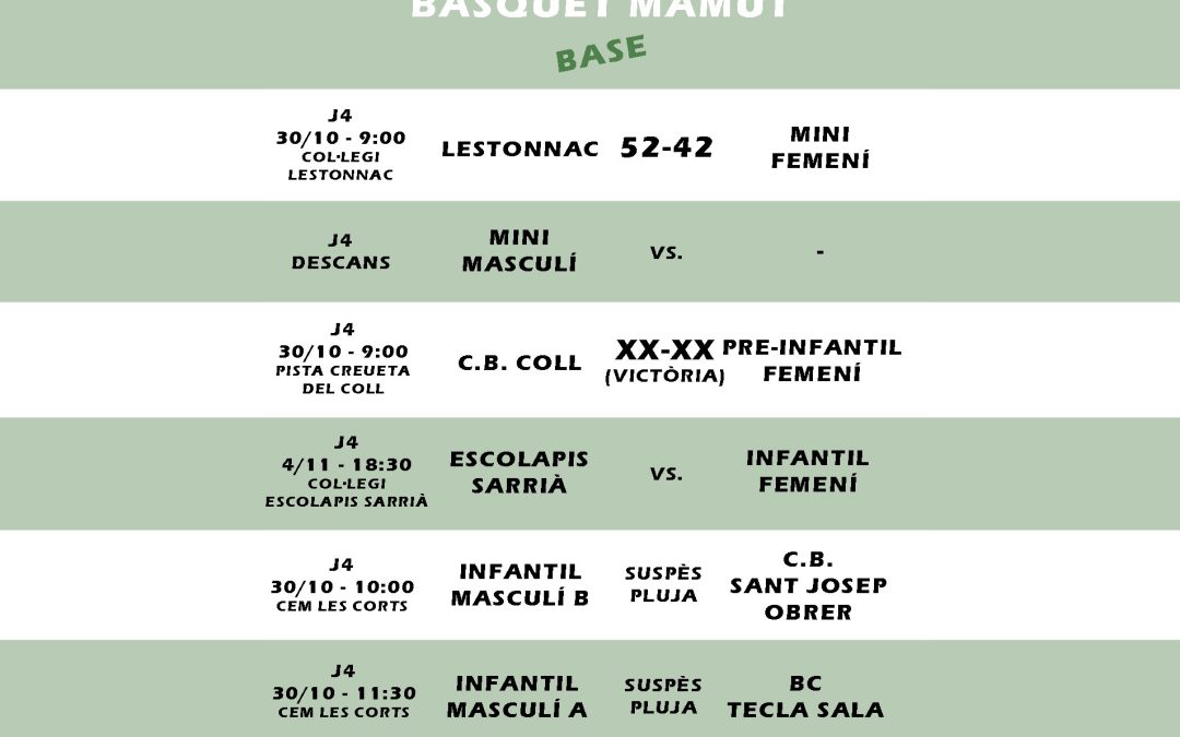 El post de la jornada mamut de bàsquet