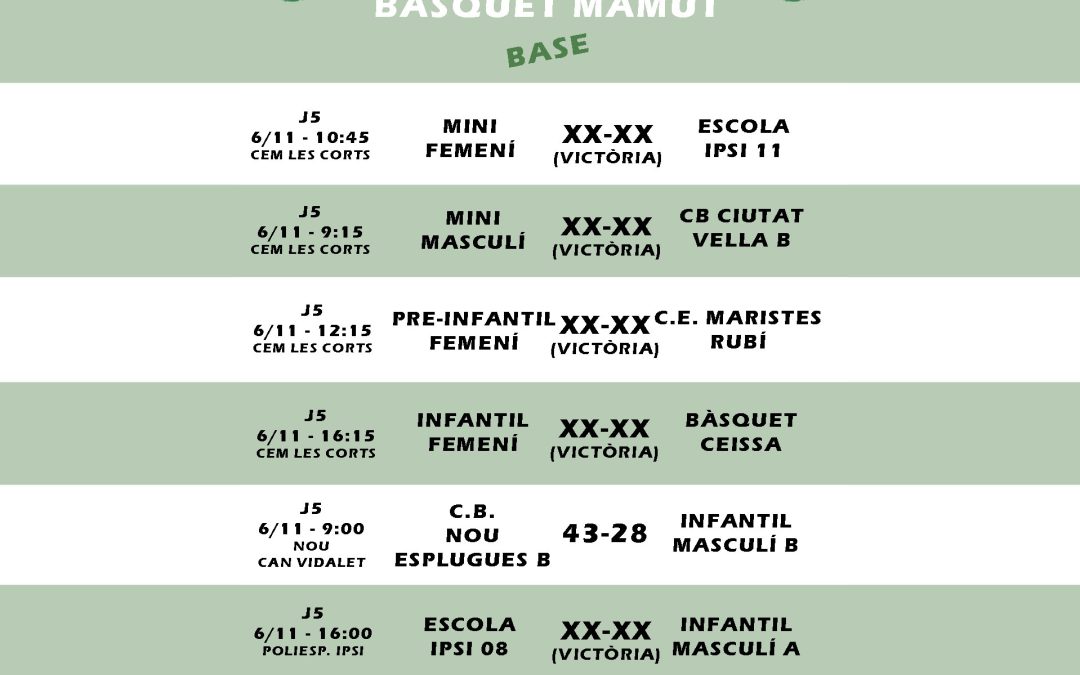 El post de la jornada mamut de bàsquet