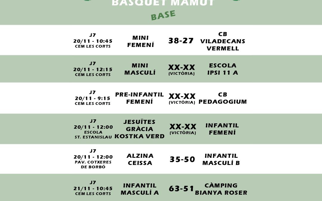 El post de la jornada mamut de bàsquet