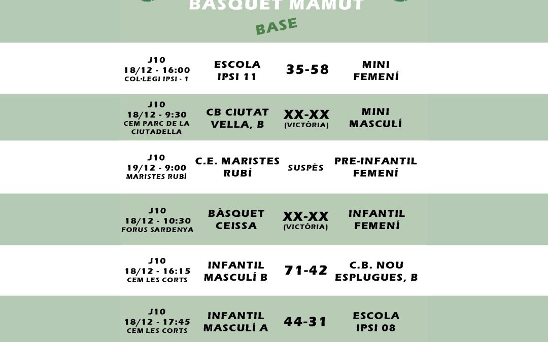 El post de la jornada mamut de bàsquet