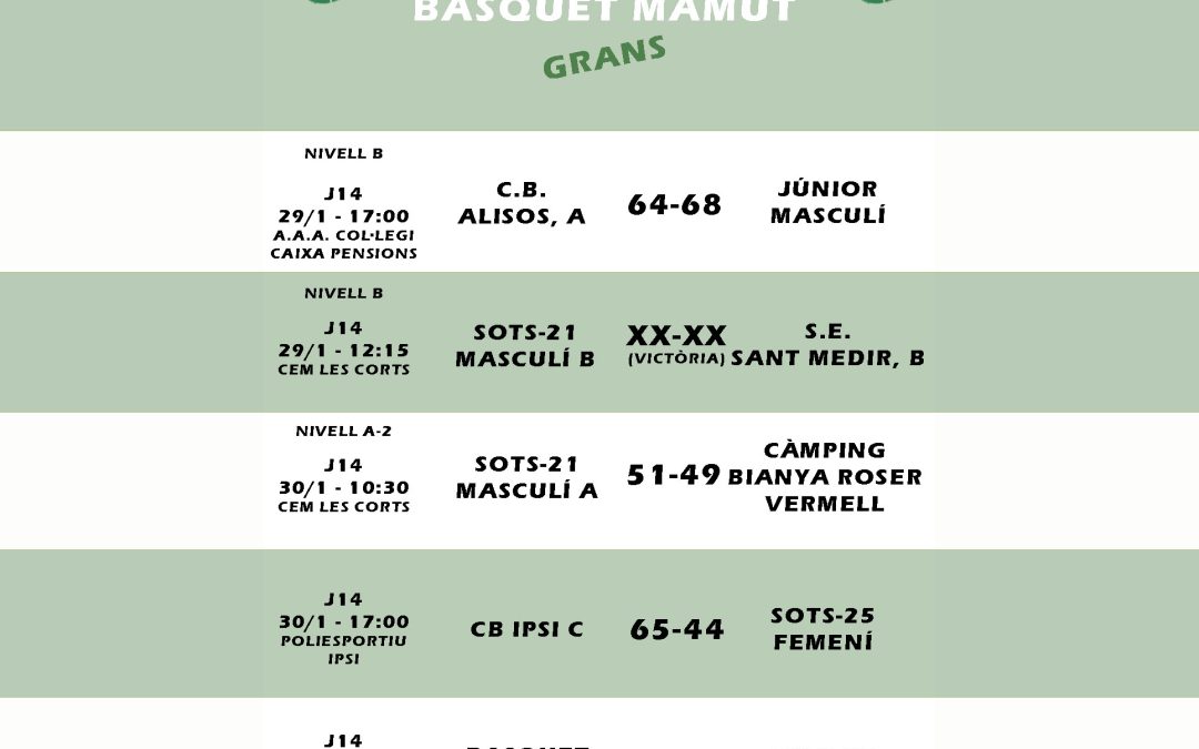 El post de la jornada mamut de bàsquet