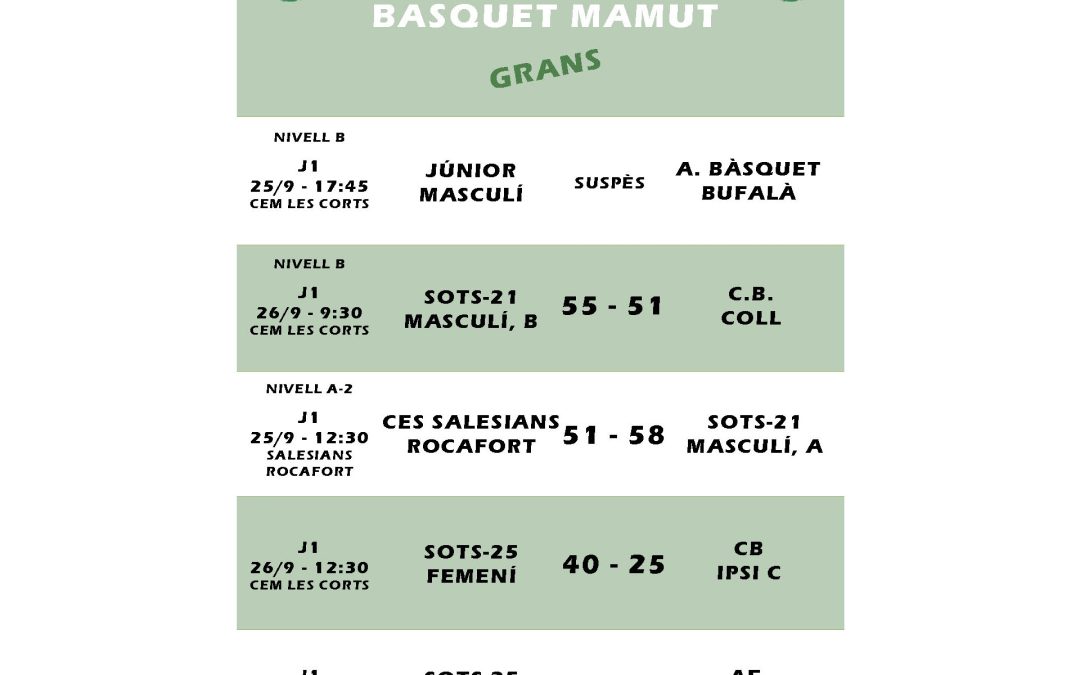 El post de la jornada mamut de bàsquet