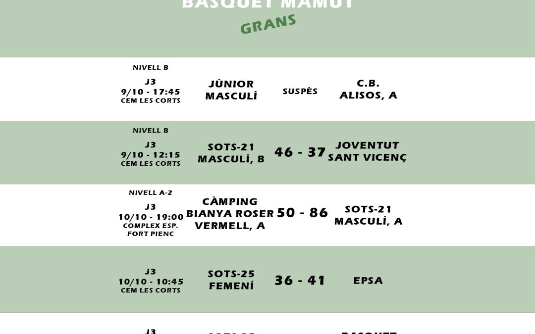 El post de la jornada mamut de bàsquet