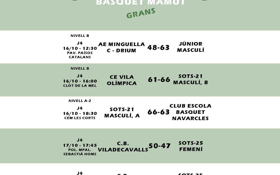 El post de la jornada mamut de bàsquet