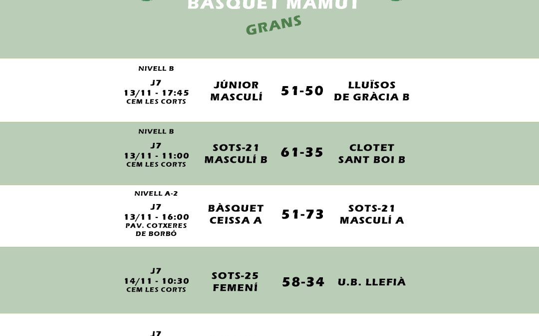 El post de la jornada mamut de bàsquet