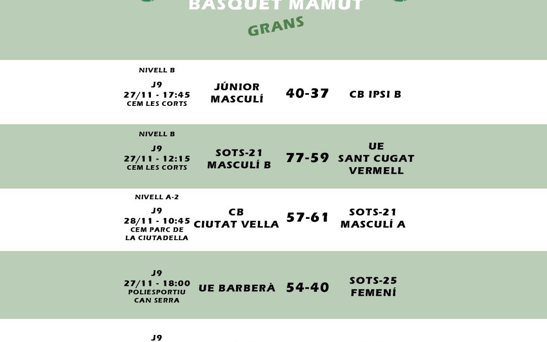 El post de la jornada mamut de bàsquet