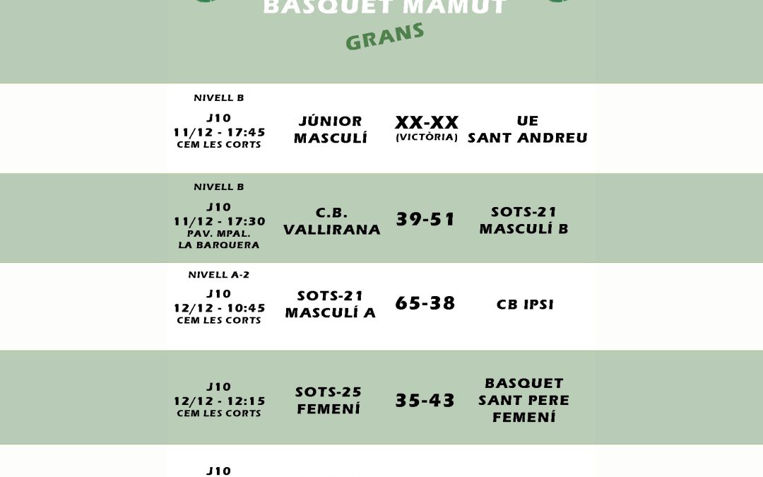 El post de la jornada mamut de bàsquet