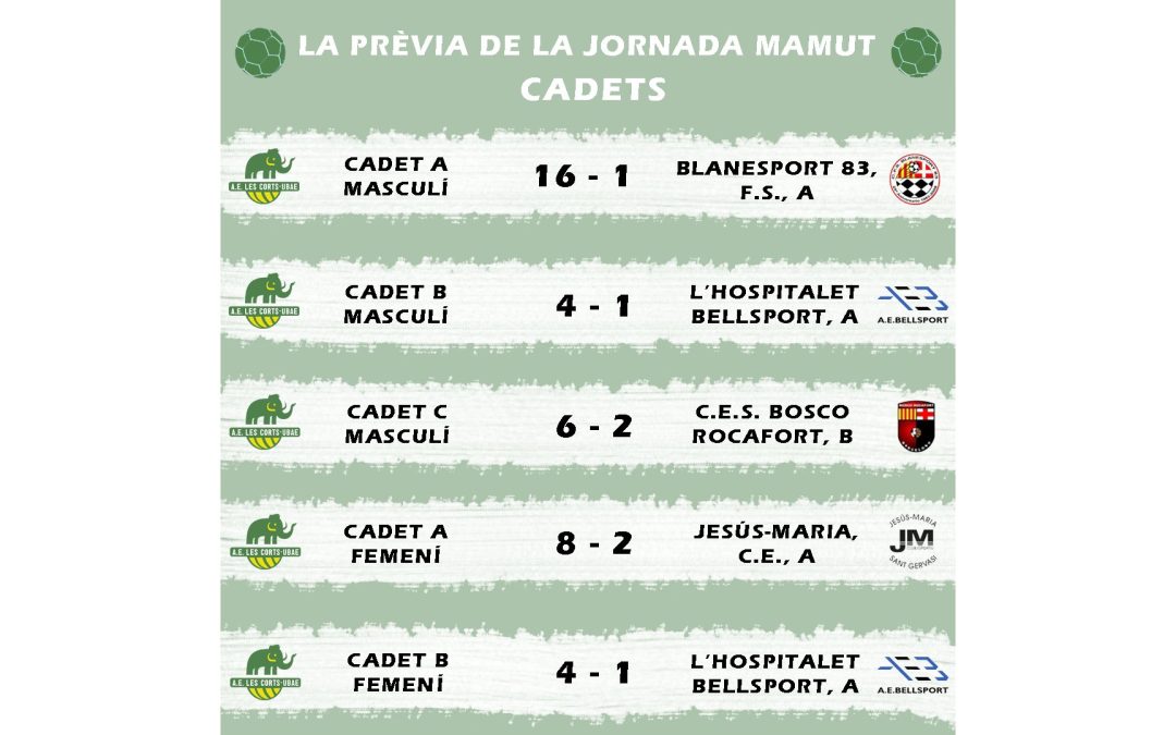 El post de la jornada mamut de futbol sala