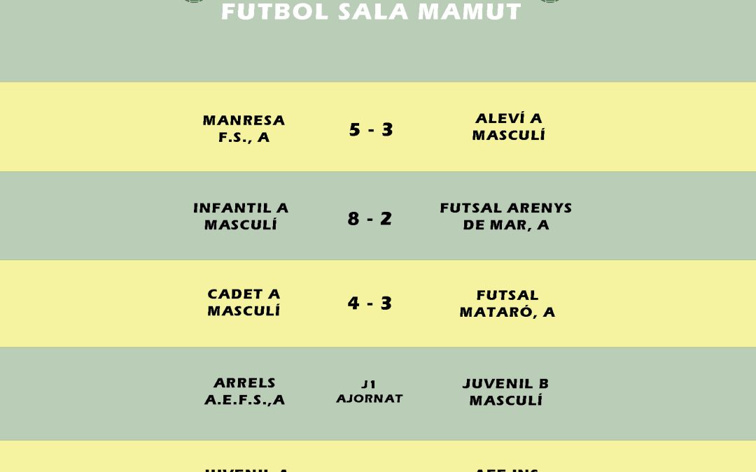 El post de la jornada mamut de futbol sala