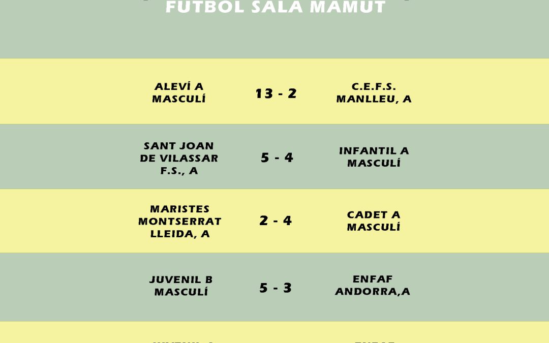 El post de la jornada mamut de futbol sala