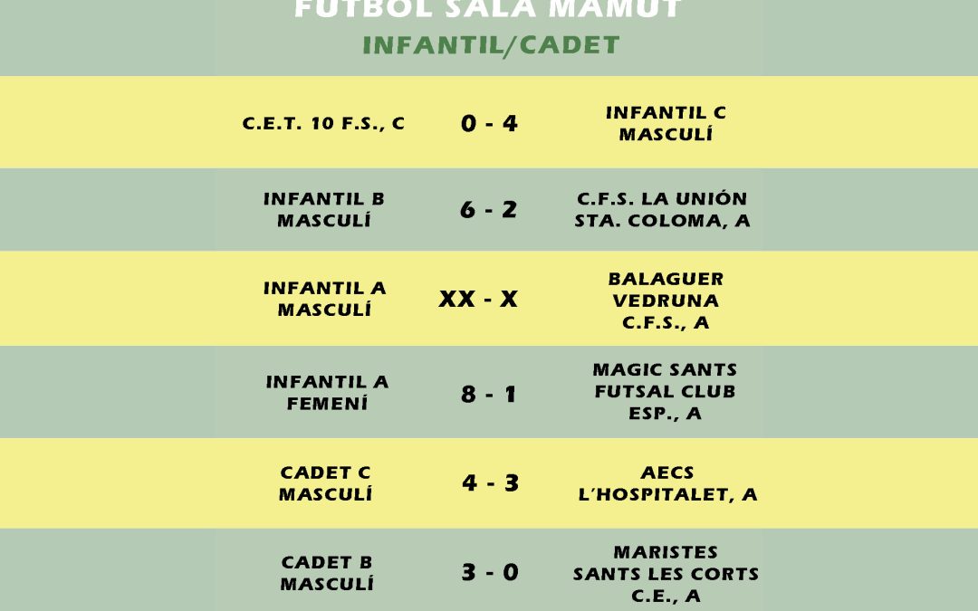 El post de la jornada mamut de futbol sala