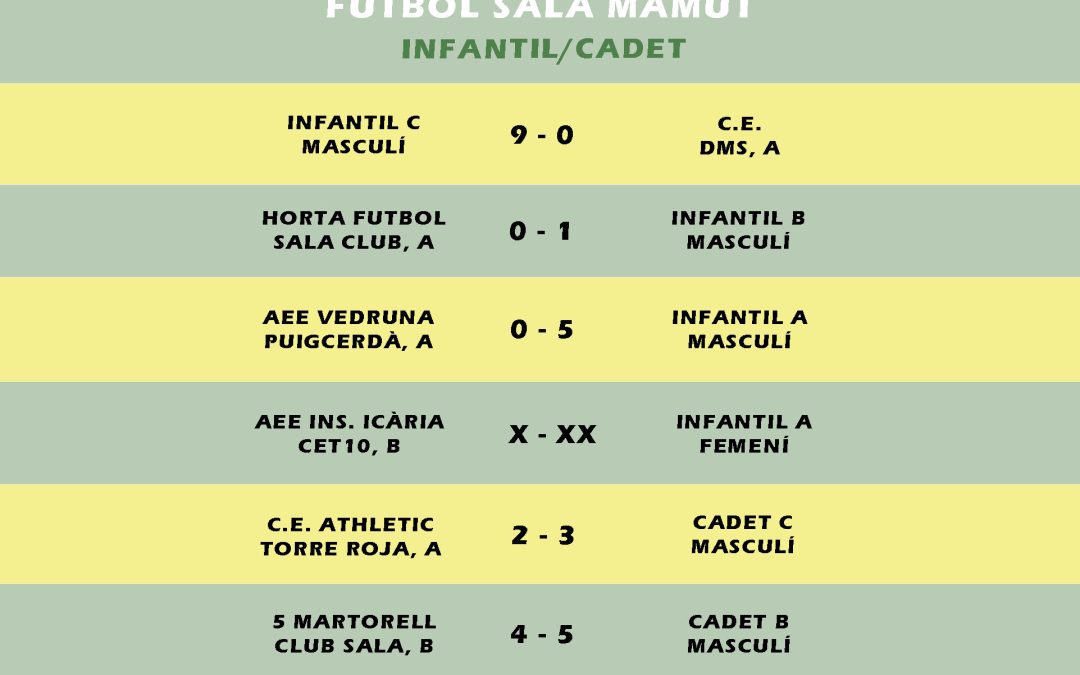 El post de la jornada mamut de futbol sala