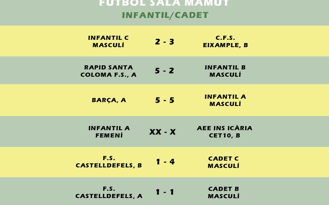 El post de la jornada mamut de futbol sala