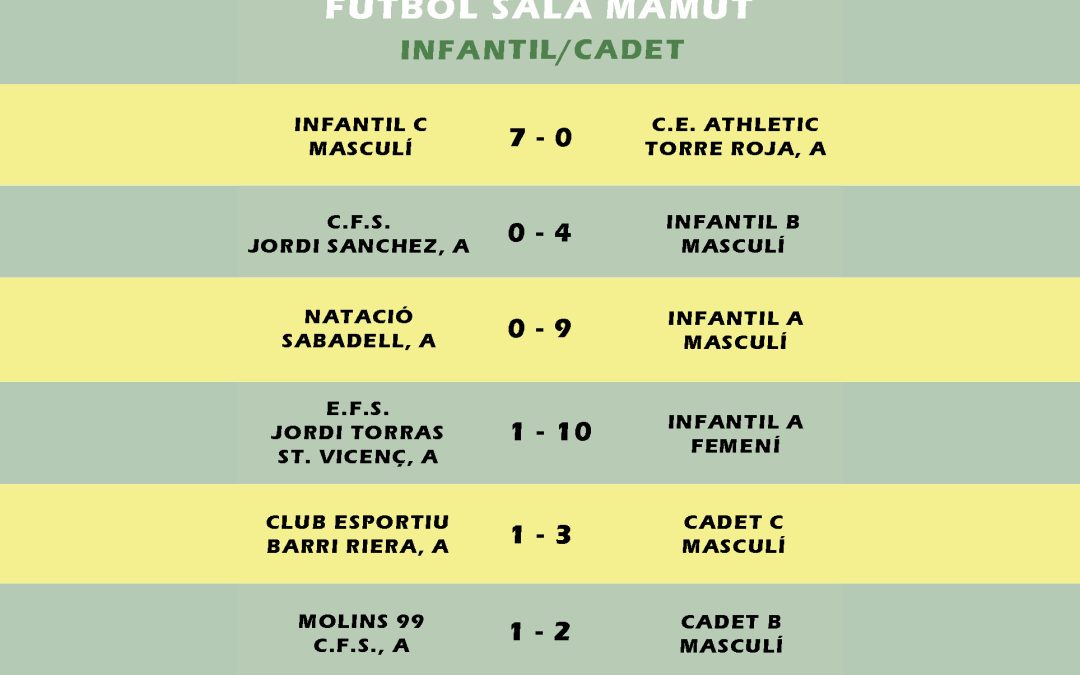 El post de la jornada mamut de futbol sala