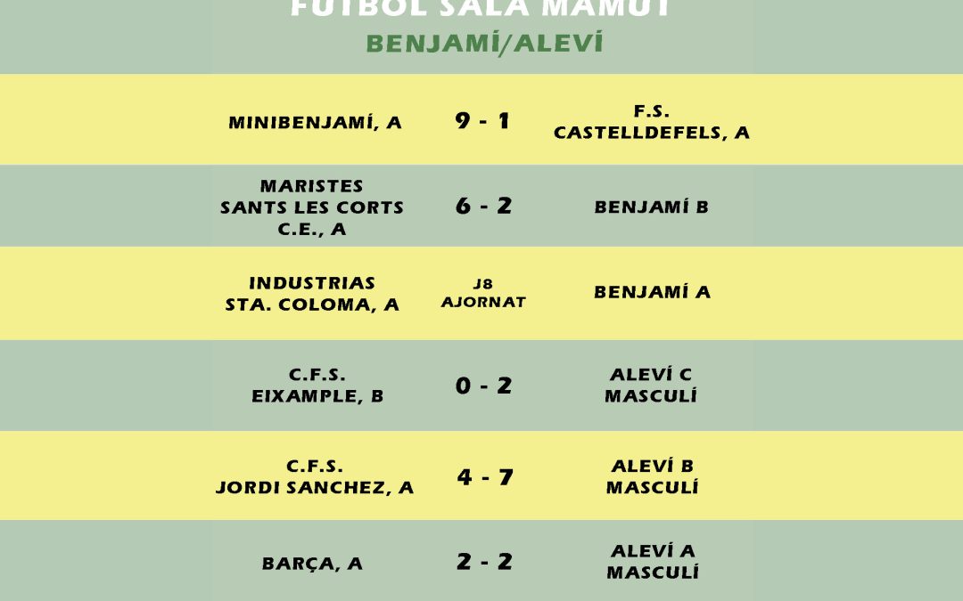 El post de la jornada mamut de futbol sala