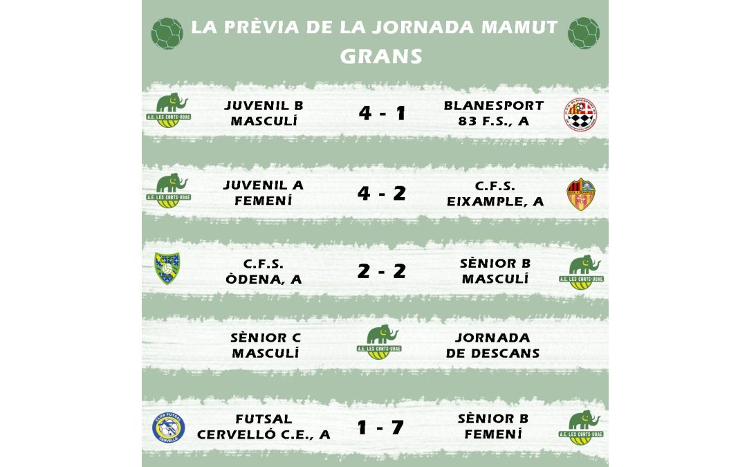 El post de la jornada mamut de futbol sala