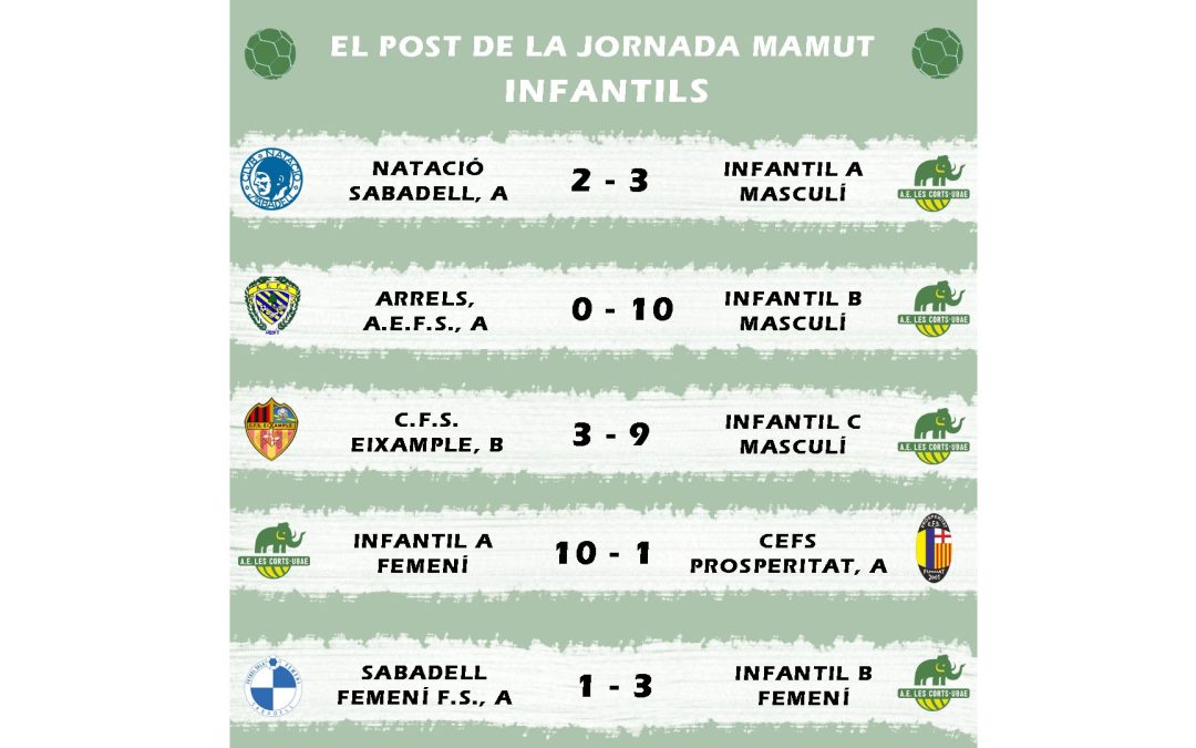 El post de la jornada mamut de futbol sala