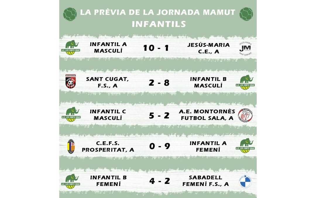 El post de la jornada mamut de futbol sala