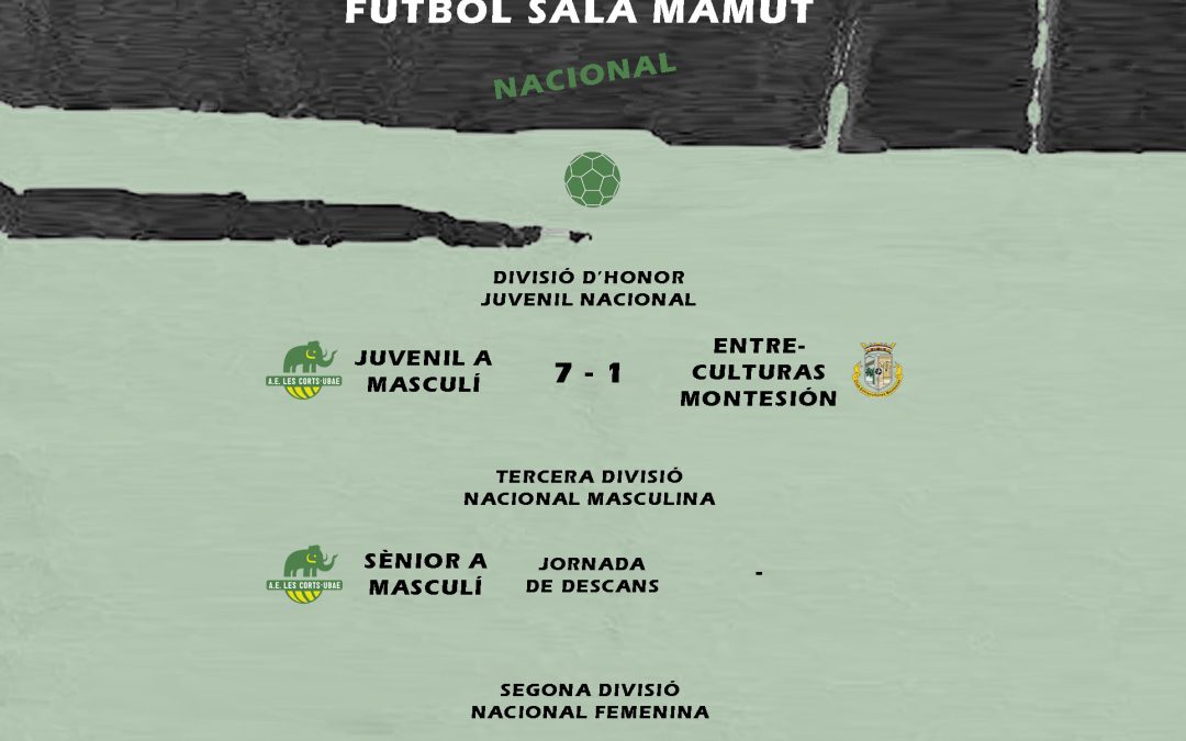 El post de la jornada mamut de futbol sala