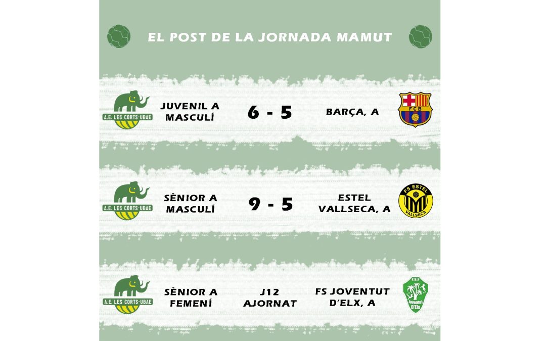 El post de la jornada mamut de futbol sala