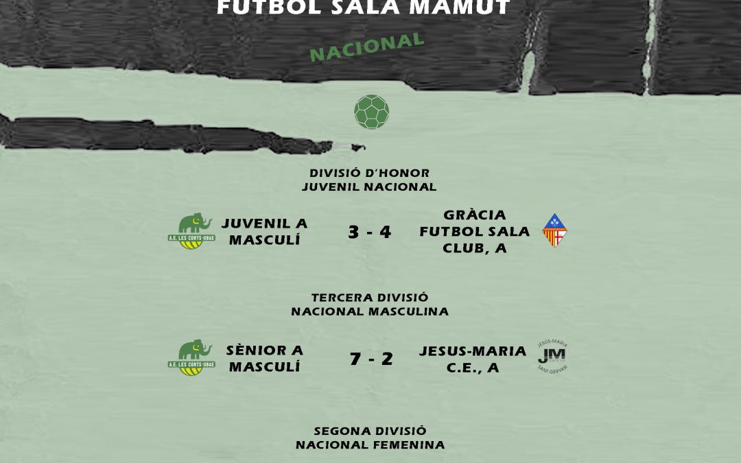 El post de la jornada mamut de futbol sala