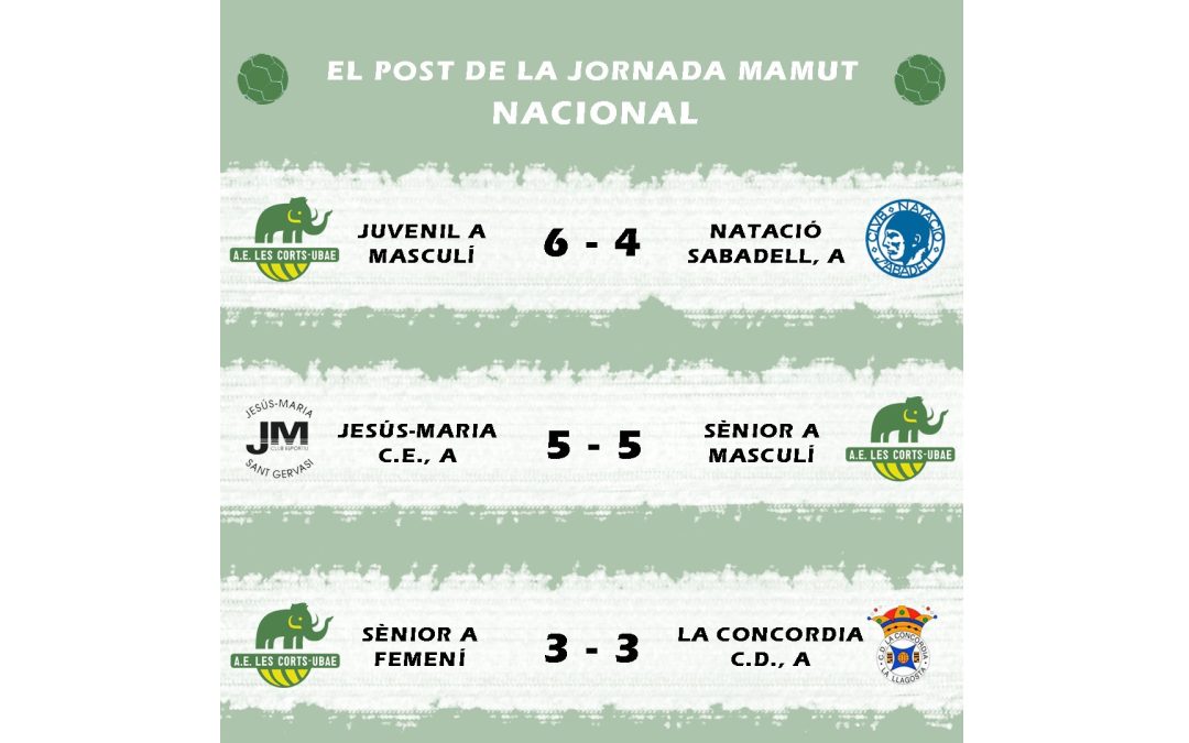 El post de la jornada mamut de futbol sala