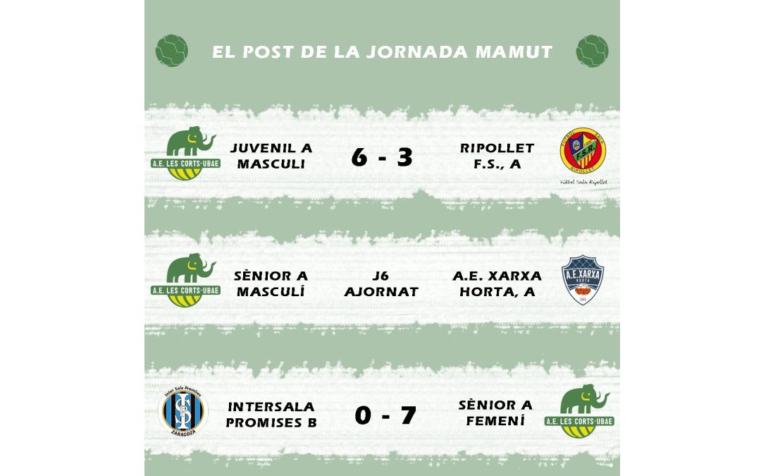 El post de la jornada mamut de futbol sala