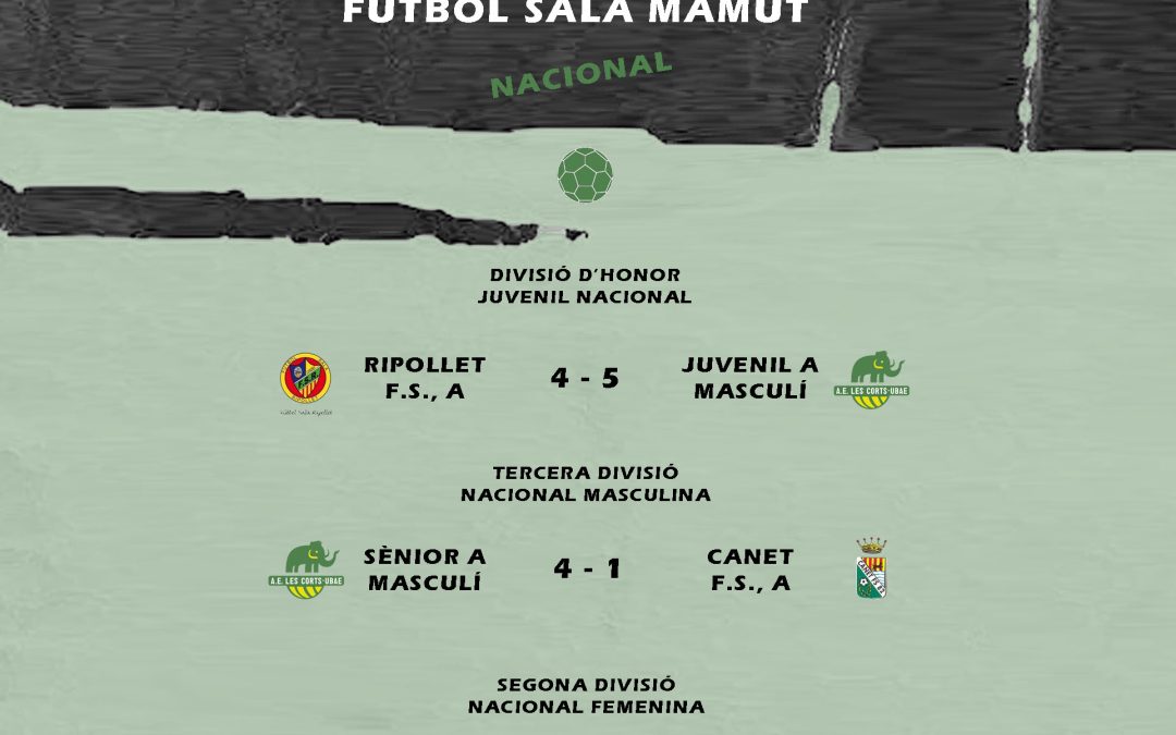 El post de la jornada mamut de futbol sala