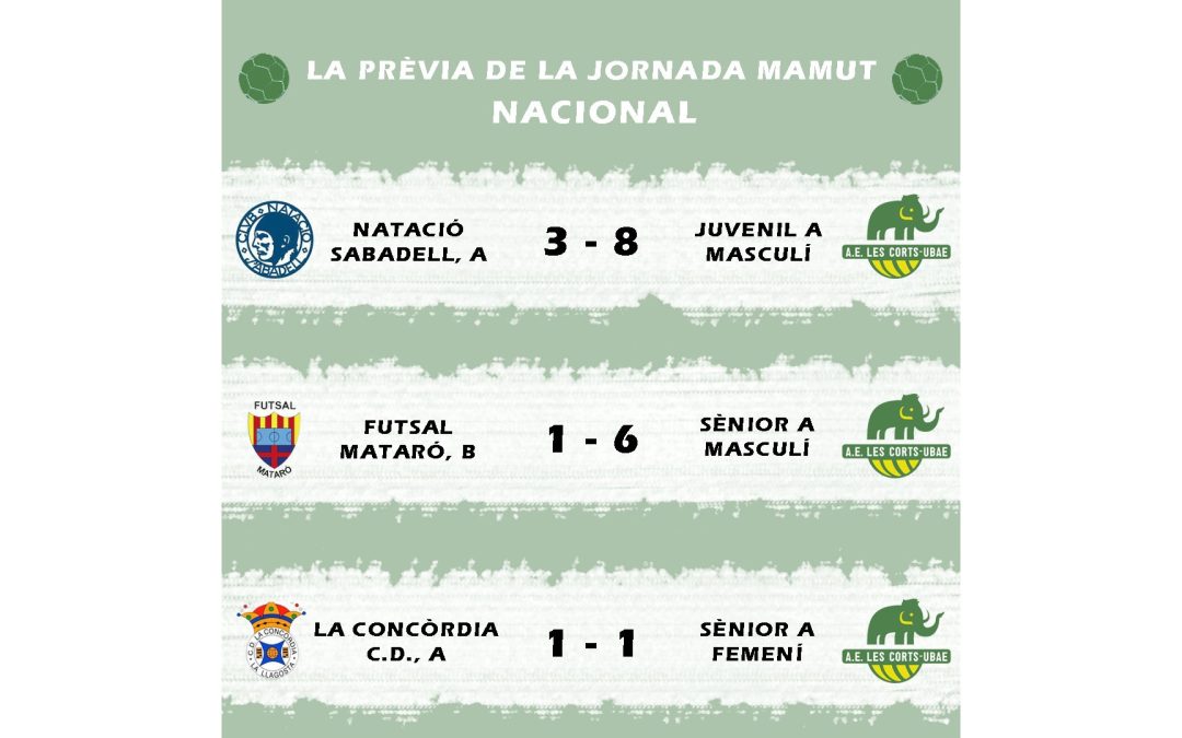 El post de la jornada mamut de futbol sala