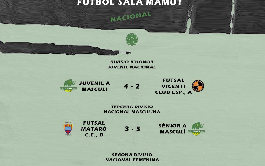 El post de la jornada mamut de futbol sala